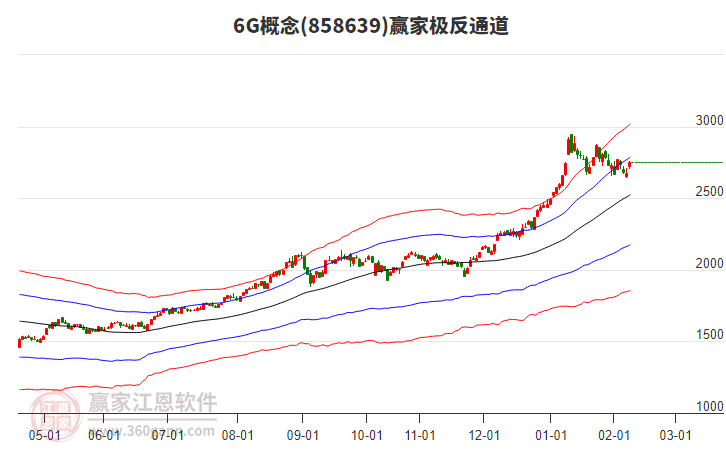 8586396G贏家極反通道工具 8586396G贏家極反通道工具