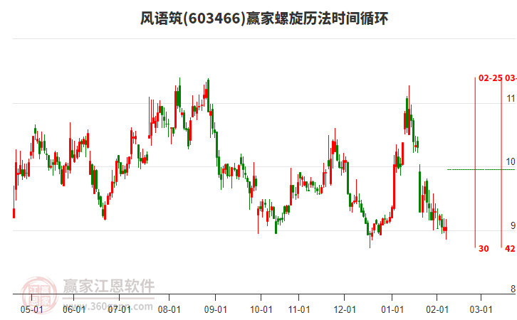 603466風(fēng)語(yǔ)筑螺旋歷法時(shí)間循環(huán)工具