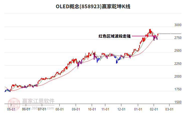 858923OLED贏家乾坤K線工具