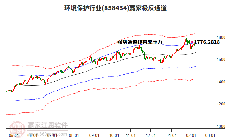 858434環(huán)境保護(hù)贏家極反通道工具