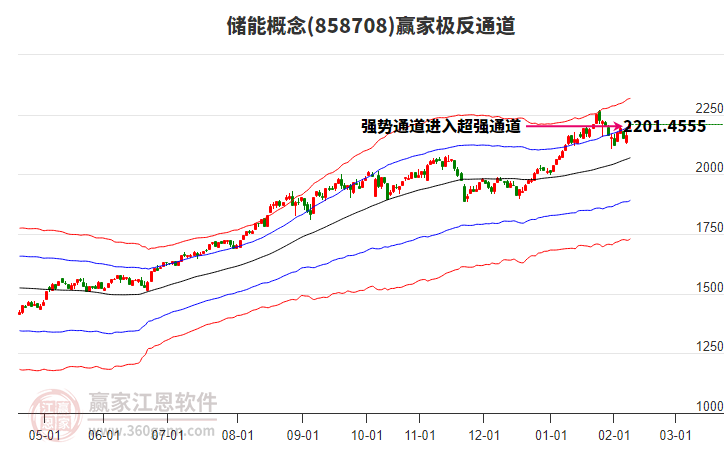 858708儲(chǔ)能贏家極反通道工具