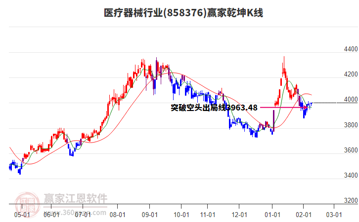 858376醫(yī)療器械贏家乾坤K線工具 858376醫(yī)療器械贏家乾坤K線工具