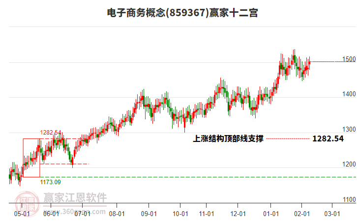 859367電子商務(wù)贏家十二宮工具 859367電子商務(wù)贏家十二宮工具