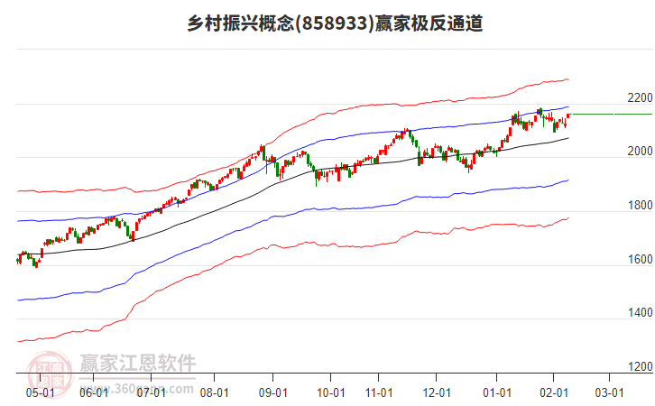 858933鄉(xiāng)村振興贏家極反通道工具