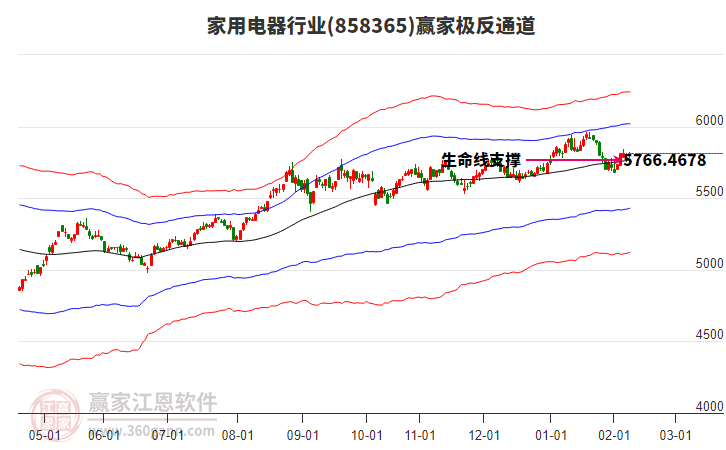 858365家用電器贏家極反通道工具