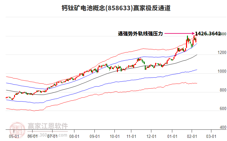 858633鈣鈦礦電池贏家極反通道工具