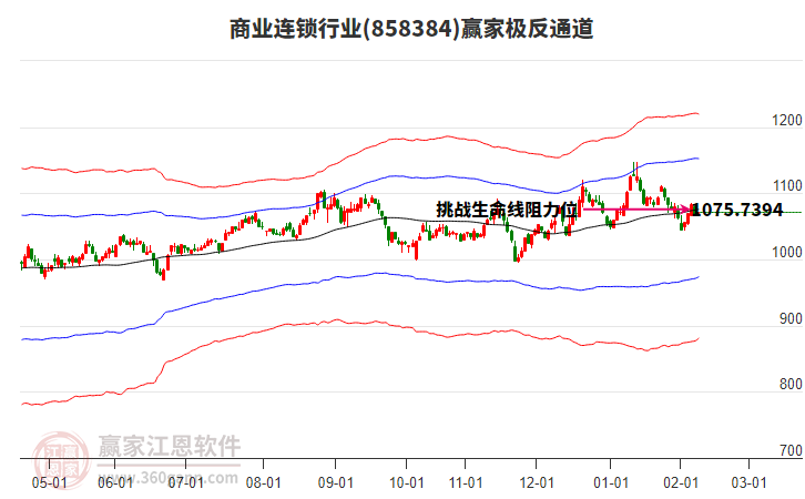 858384商業(yè)連鎖贏家極反通道工具 858384商業(yè)連鎖贏家極反通道工具