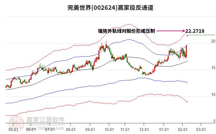 002624完美世界贏家極反通道工具