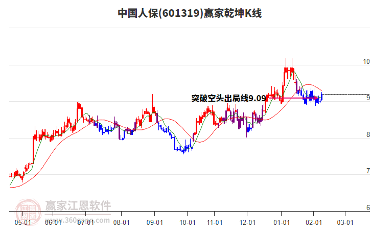中國人保 中國人保