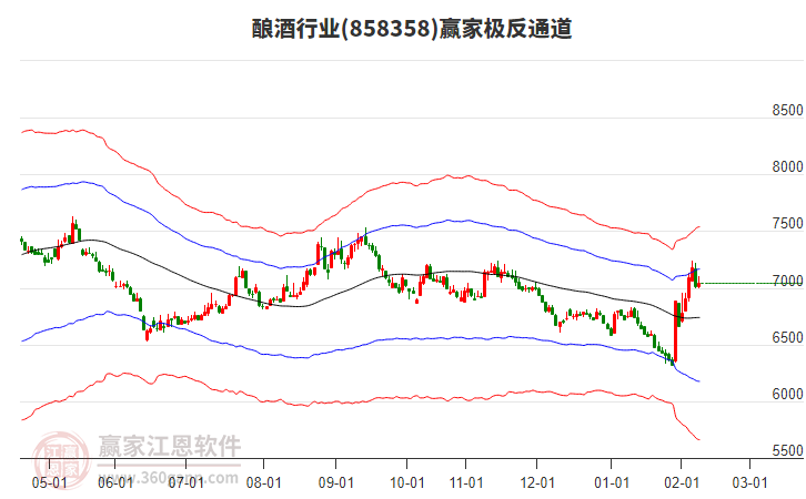 858358釀酒贏家極反通道工具