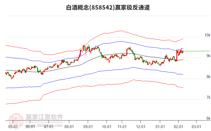 858542白酒贏家極反通道工具
