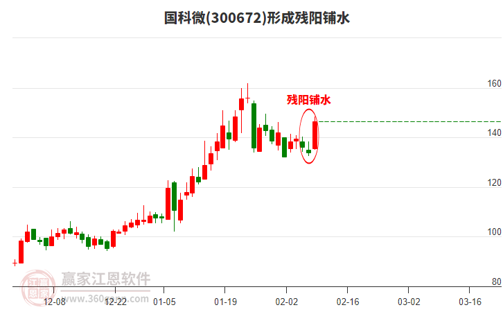 300672國科微形成殘陽鋪水形態(tài)