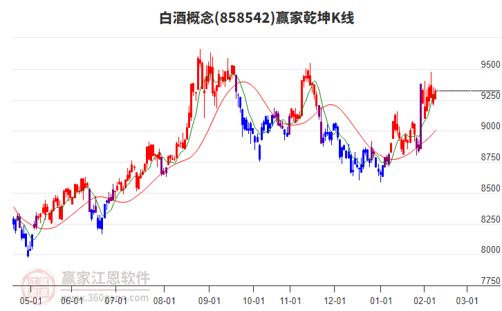 858542白酒贏家乾坤K線工具 858542白酒贏家乾坤K線工具
