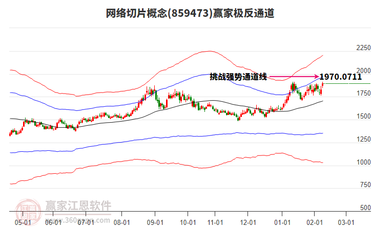 859473網(wǎng)絡(luò)切片贏家極反通道工具 859473網(wǎng)絡(luò)切片贏家極反通道工具