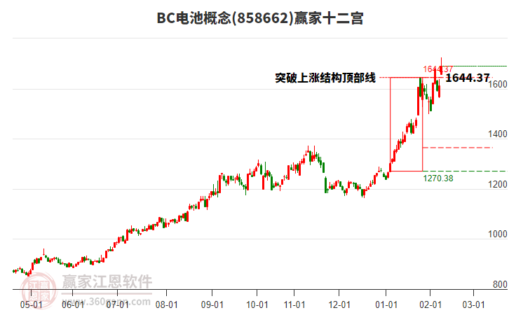 858662BC電池贏家十二宮工具 858662BC電池贏家十二宮工具