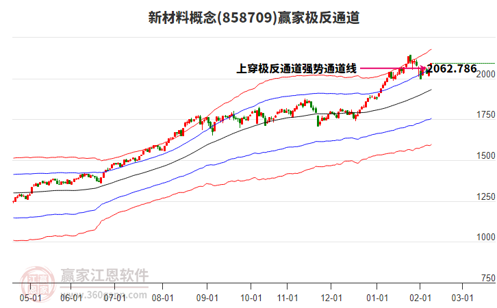 858709新材料贏家極反通道工具 858709新材料贏家極反通道工具