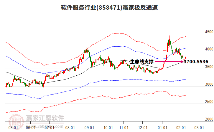 858471軟件服務(wù)贏家極反通道工具