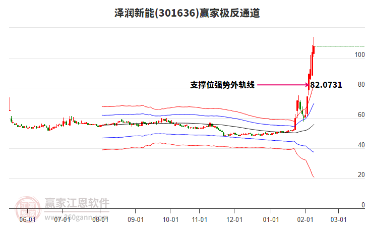 301636澤潤新能贏家極反通道工具 301636澤潤新能贏家極反通道工具