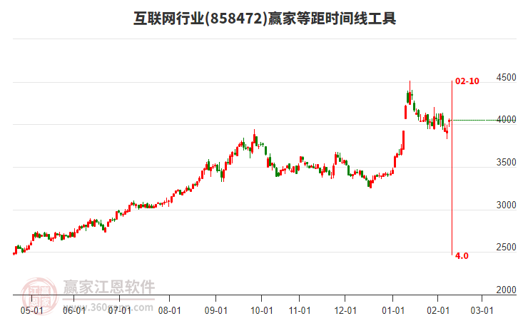 互聯(lián)網(wǎng)