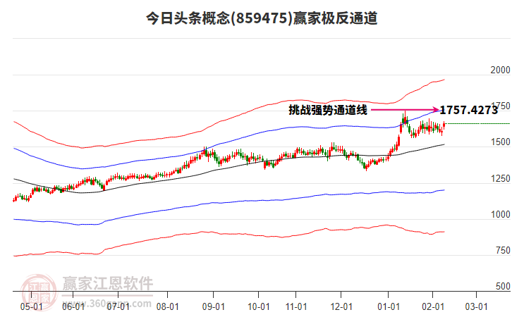 859475今日頭條贏家極反通道工具 859475今日頭條贏家極反通道工具
