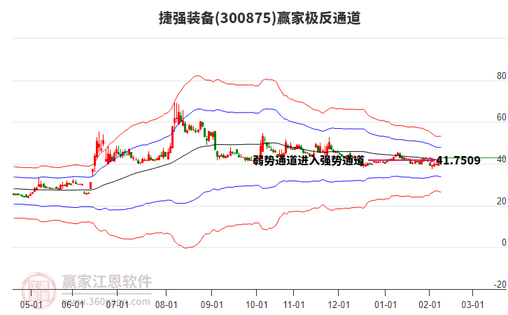 300875捷強裝備贏家極反通道工具