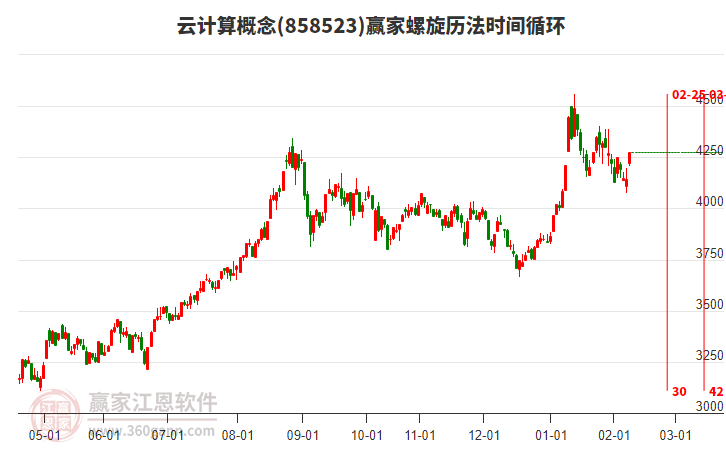 云計(jì)算概念螺旋歷法時(shí)間循環(huán)工具 云計(jì)算概念螺旋歷法時(shí)間循環(huán)工具