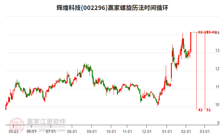 002296輝煌科技螺旋歷法時間循環(huán)工具