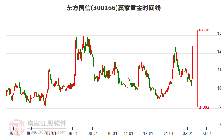 算力租賃概念延續(xù)強(qiáng)勢(shì) 大位科技4連板