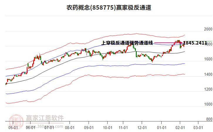 858775農(nóng)藥贏家極反通道工具