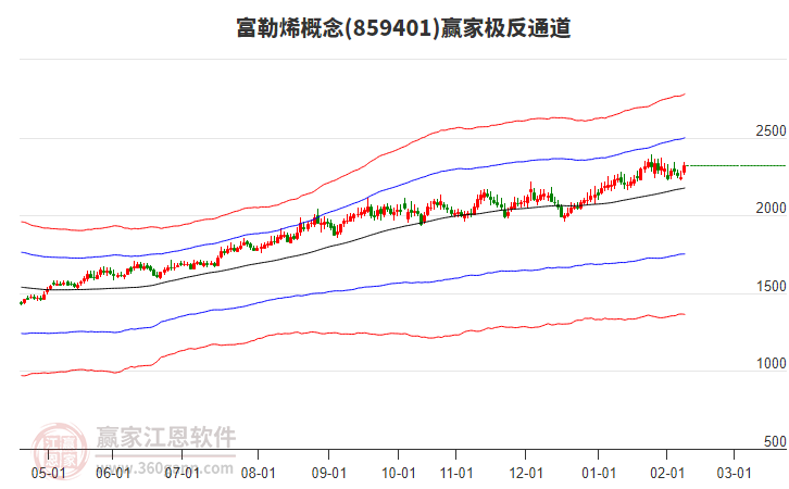 859401富勒烯贏家極反通道工具