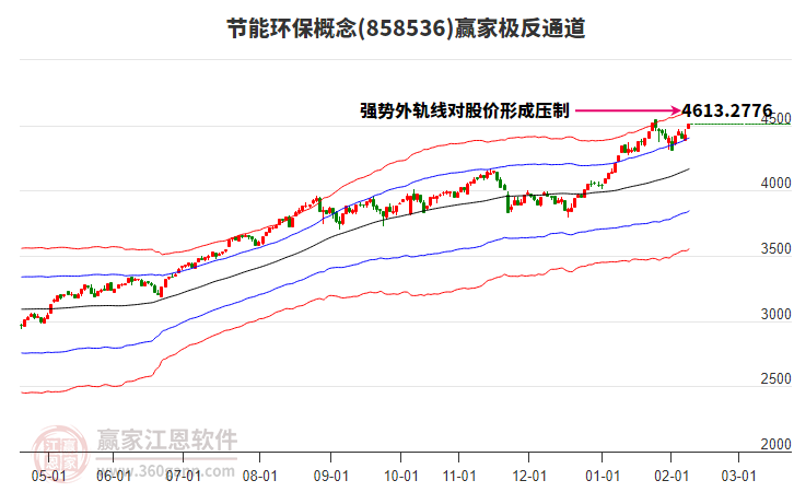 858536節(jié)能環(huán)保贏家極反通道工具