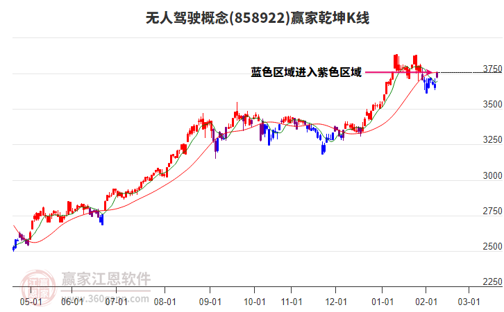 858922無人駕駛贏家乾坤K線工具 858922無人駕駛贏家乾坤K線工具
