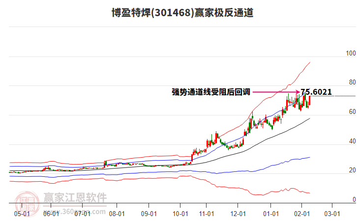 301468博盈特焊贏家極反通道工具 301468博盈特焊贏家極反通道工具