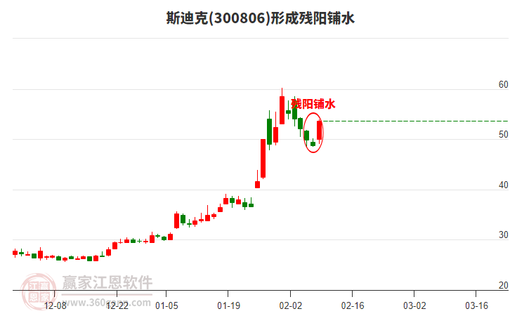 斯迪克形成殘陽鋪水形態(tài) 斯迪克形成殘陽鋪水形態(tài)