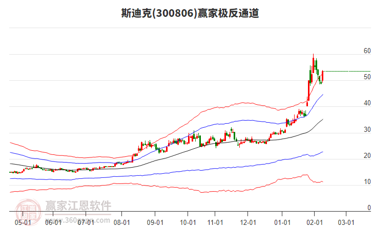 300806斯迪克贏家極反通道工具 300806斯迪克贏家極反通道工具