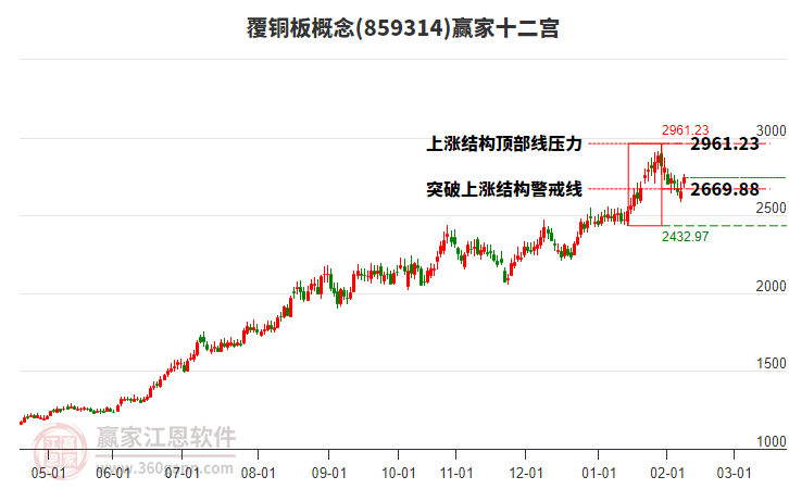 859314覆銅板贏家十二宮工具