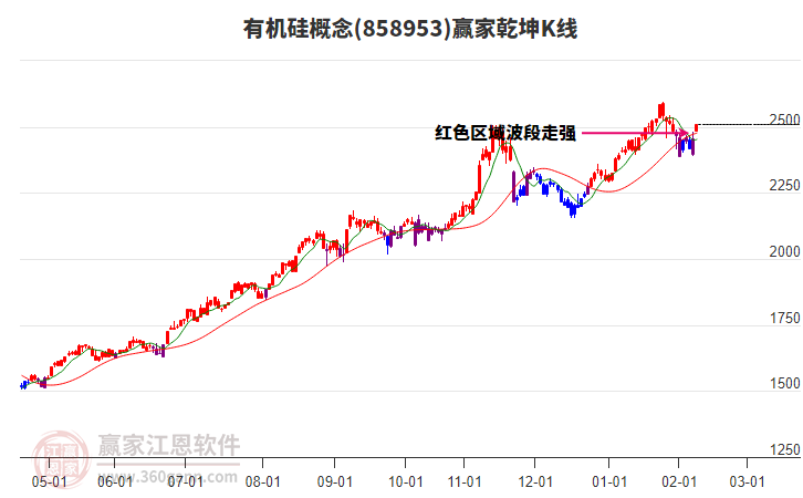 858953有機(jī)硅贏家乾坤K線工具 858953有機(jī)硅贏家乾坤K線工具