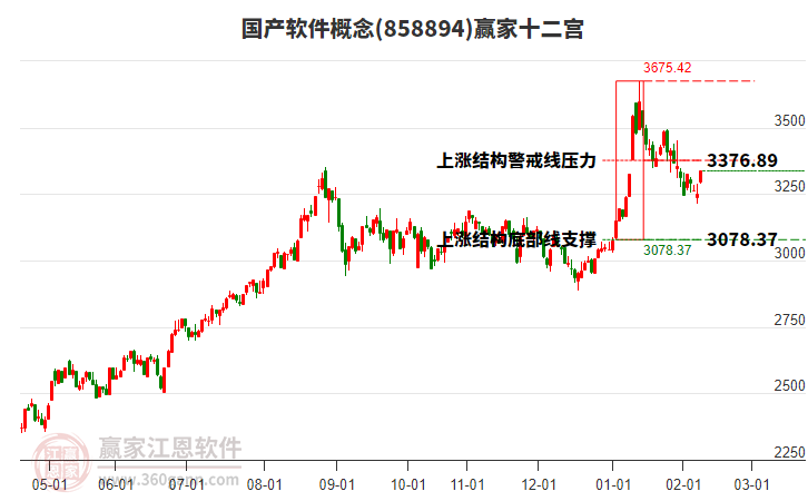 858894國產(chǎn)軟件贏家十二宮工具