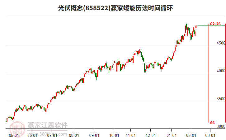 光伏概念螺旋歷法時(shí)間循環(huán)工具 光伏概念螺旋歷法時(shí)間循環(huán)工具