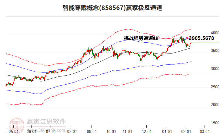858567智能穿戴贏家極反通道工具 858567智能穿戴贏家極反通道工具