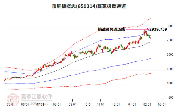 859314覆銅板贏家極反通道工具