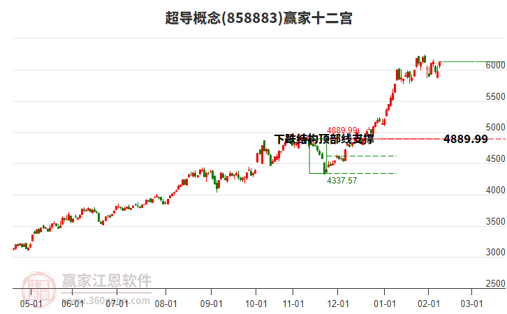 858883超導(dǎo)贏家十二宮工具 858883超導(dǎo)贏家十二宮工具