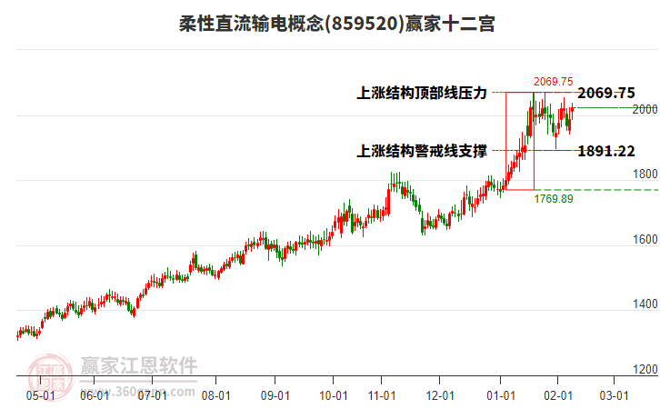 859520柔性直流输电赢家十二宫工具 859520柔性直流输电赢家十二宫工具