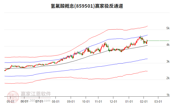 859501氫氟酸贏家極反通道工具
