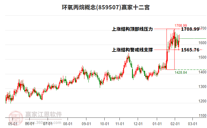 859507環(huán)氧丙烷贏家十二宮工具 859507環(huán)氧丙烷贏家十二宮工具