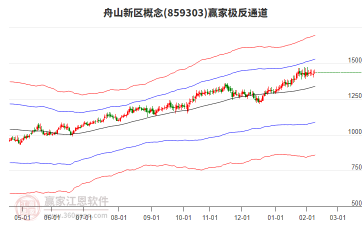859303舟山新區(qū)贏家極反通道工具 859303舟山新區(qū)贏家極反通道工具