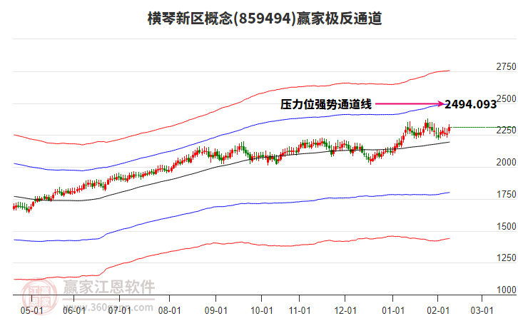 859494橫琴新區(qū)贏家極反通道工具 859494橫琴新區(qū)贏家極反通道工具