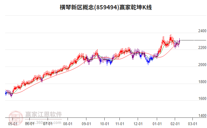 859494橫琴新區(qū)贏家乾坤K線工具 859494橫琴新區(qū)贏家乾坤K線工具