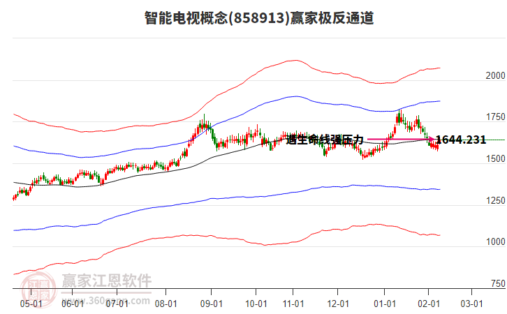 858913智能電視贏家極反通道工具 858913智能電視贏家極反通道工具