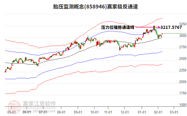 858946胎壓監(jiān)測(cè)贏家極反通道工具